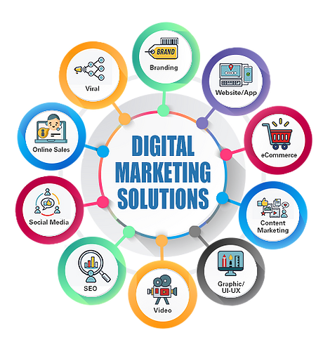 digital-marketing-agency-in-lagos digital-marketing-agency-in-lagos